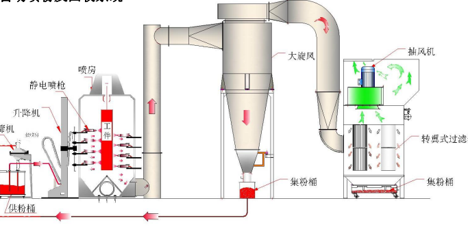 防爆自動噴漆設備的防雷、防靜電及接地保護措施
